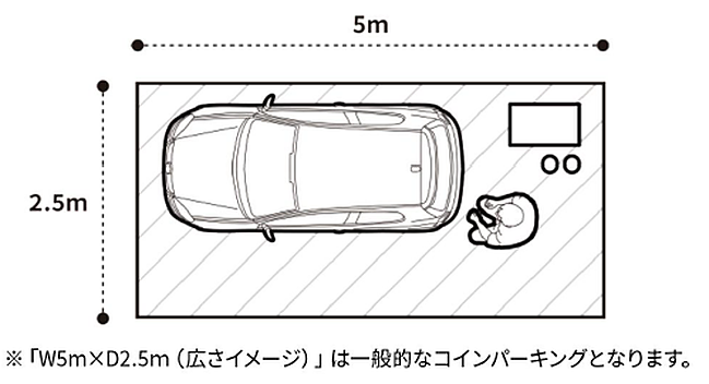 15㎡以上程度および家庭用コンセント（100V電源）の確保が必要となります。